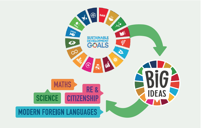 Climate Action Lessons and Frameworks Leeds DEC