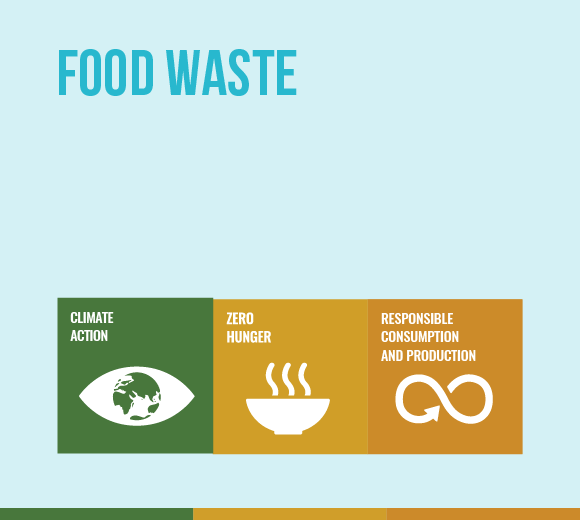 Climate-MFL-Food waste