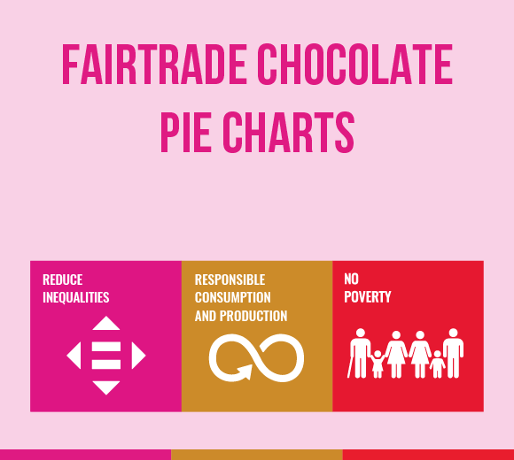 Maths-Pie Charts